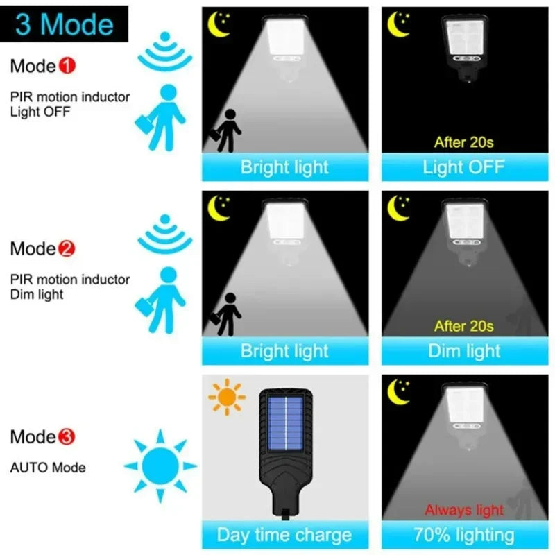 72/108COB Solar Lights Outdoor With 3 Mode Waterproof Motion Sensor Security Lighting LED Wall Street Lamp for Garden Patio Path